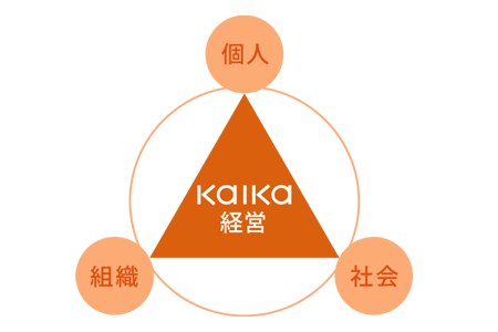 KAIKA経営のイメージ